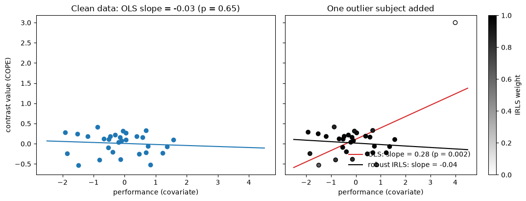 <Figure size 1100x420 with 3 Axes>
