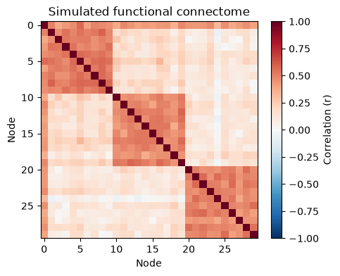 <Figure size 500x400 with 2 Axes>