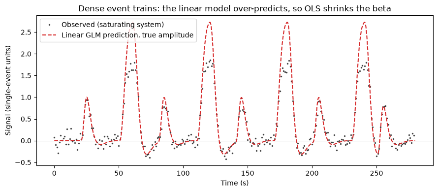 <Figure size 900x400 with 1 Axes>