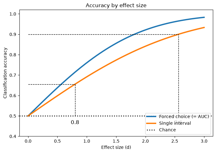 <Figure size 700x500 with 1 Axes>
