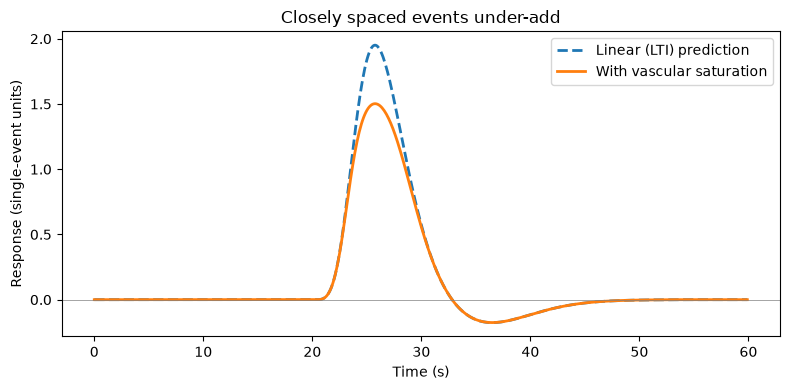 <Figure size 800x400 with 1 Axes>