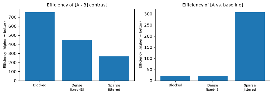 <Figure size 900x320 with 2 Axes>