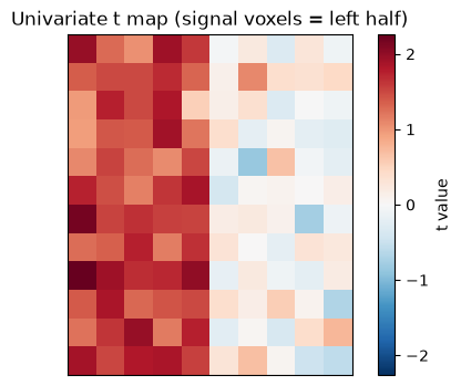 <Figure size 600x400 with 2 Axes>