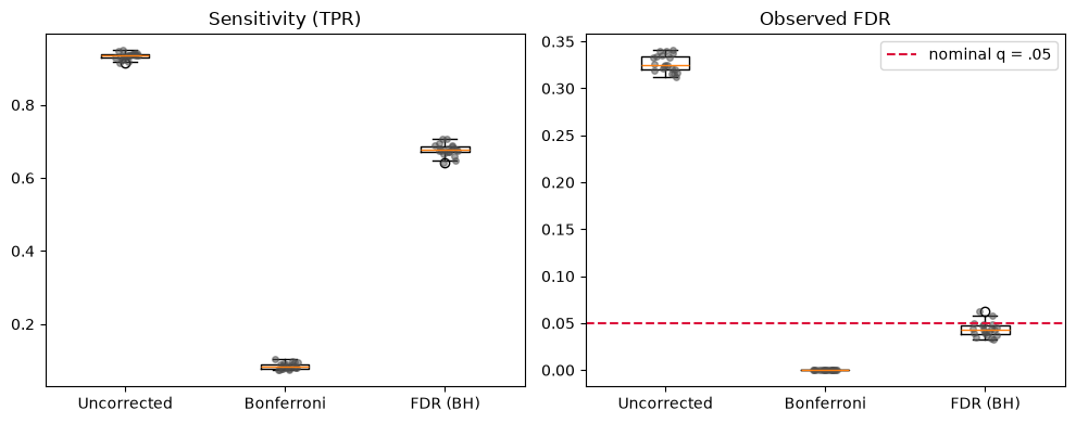 <Figure size 1000x400 with 2 Axes>
