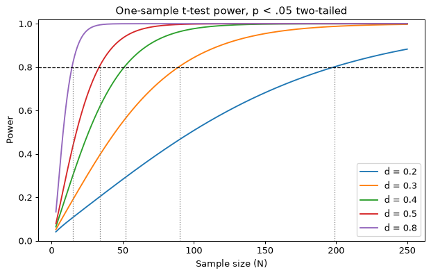 <Figure size 630x405 with 1 Axes>