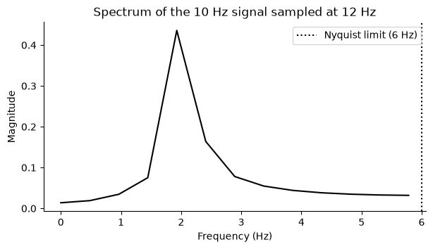 <Figure size 700x350 with 1 Axes>
