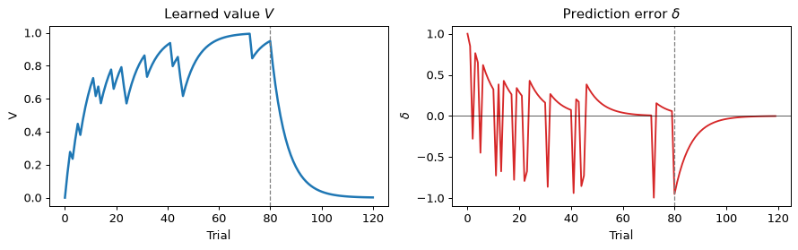 <Figure size 900x288 with 2 Axes>