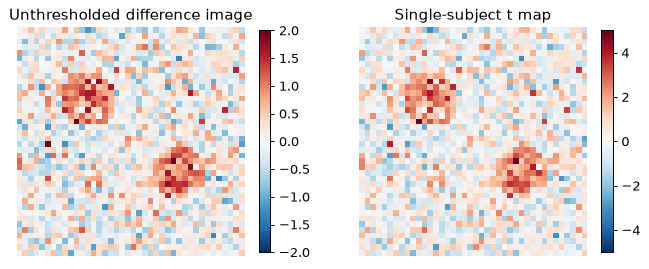 <Figure size 810x360 with 4 Axes>