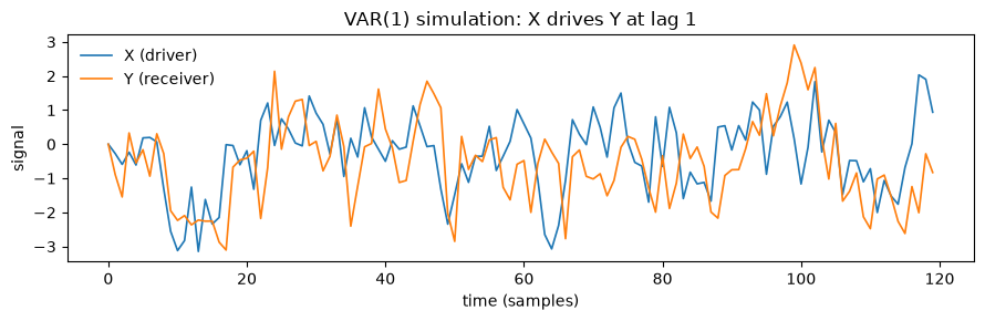 <Figure size 900x300 with 1 Axes>