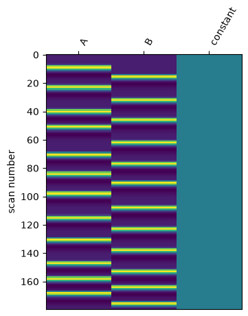 <Figure size 350x450 with 1 Axes>