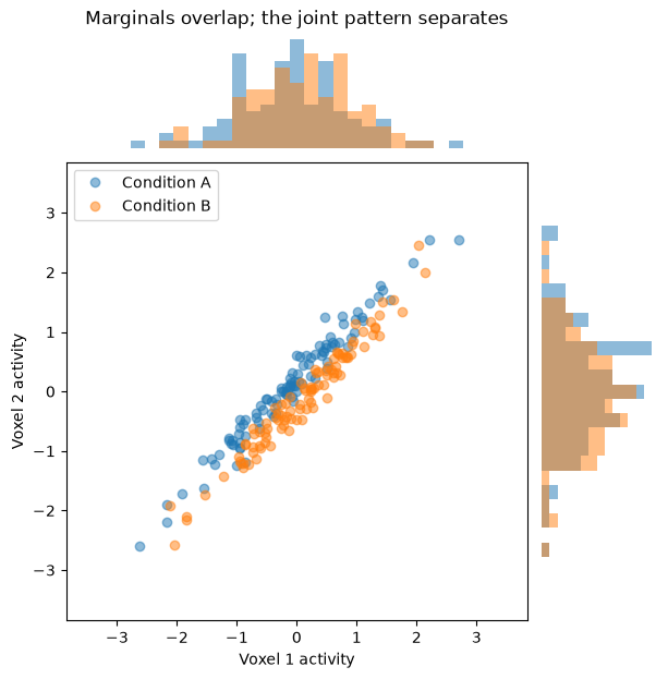 <Figure size 700x700 with 3 Axes>
