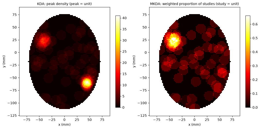 <Figure size 1100x550 with 4 Axes>