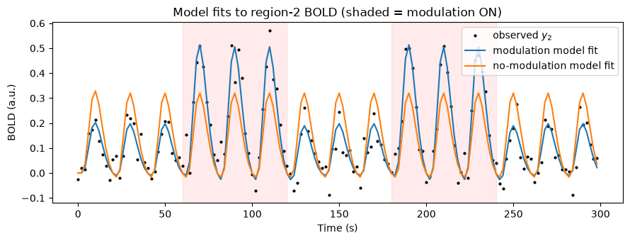 <Figure size 900x350 with 1 Axes>