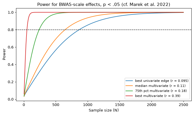 <Figure size 675x405 with 1 Axes>