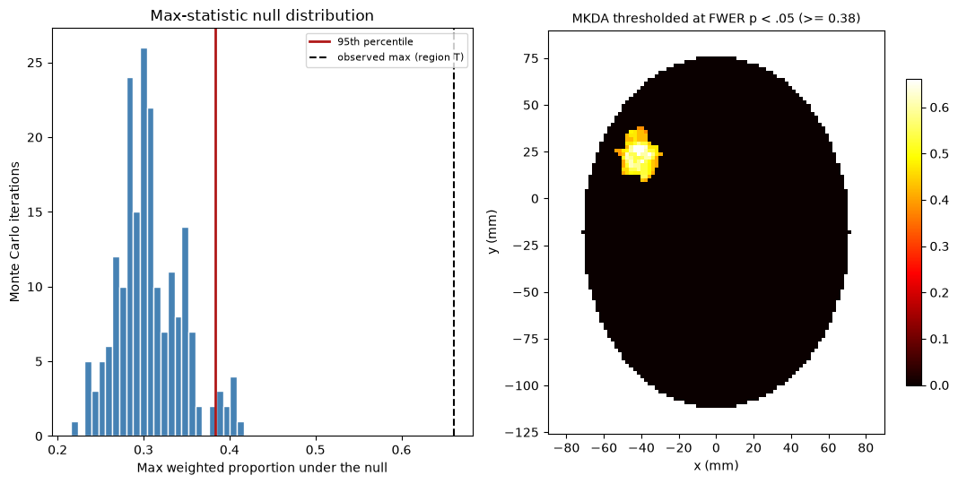 <Figure size 1100x550 with 3 Axes>