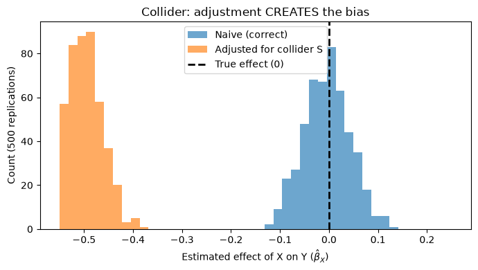 <Figure size 700x400 with 1 Axes>