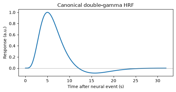 <Figure size 600x320 with 1 Axes>
