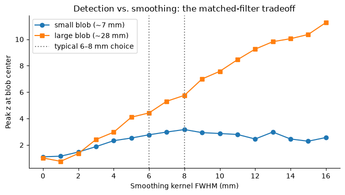 <Figure size 700x400 with 1 Axes>