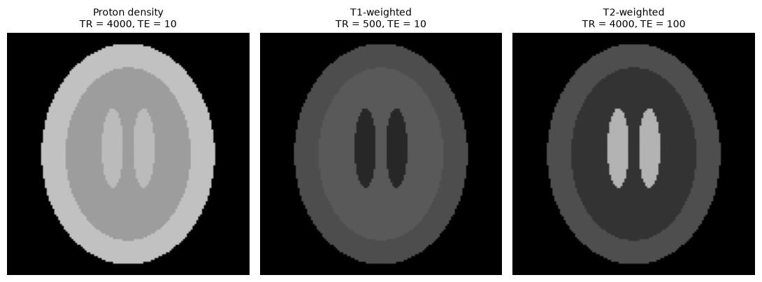 <Figure size 1100x400 with 3 Axes>