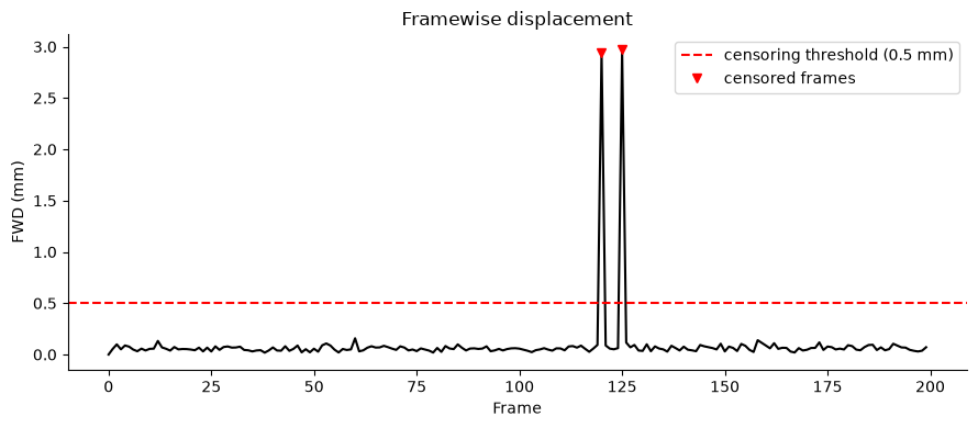<Figure size 900x400 with 1 Axes>