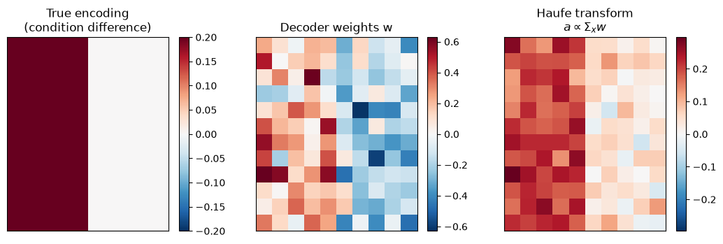 <Figure size 1300x360 with 6 Axes>