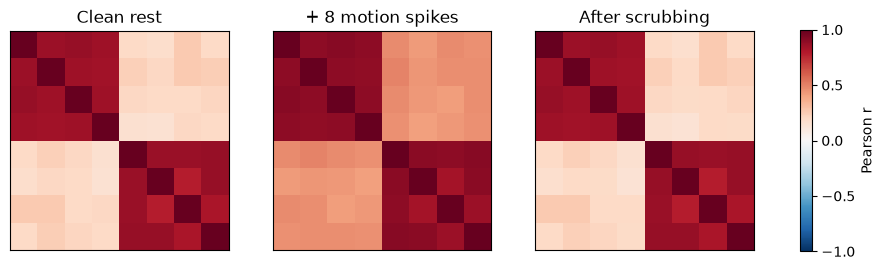<Figure size 1200x360 with 4 Axes>