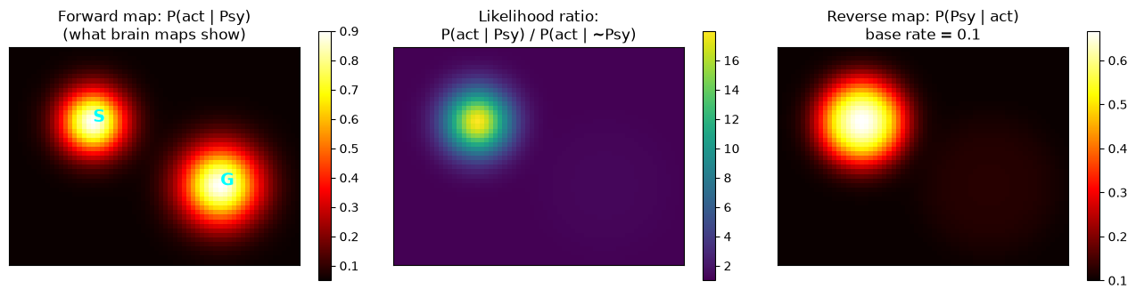 <Figure size 1300x360 with 6 Axes>