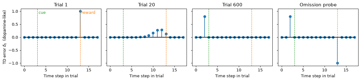 <Figure size 1170x270 with 4 Axes>