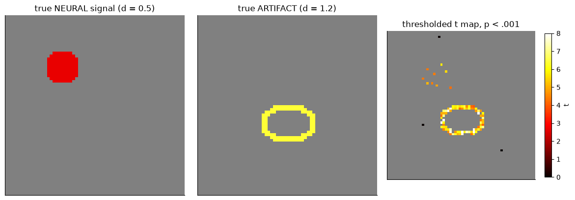 <Figure size 1200x400 with 4 Axes>