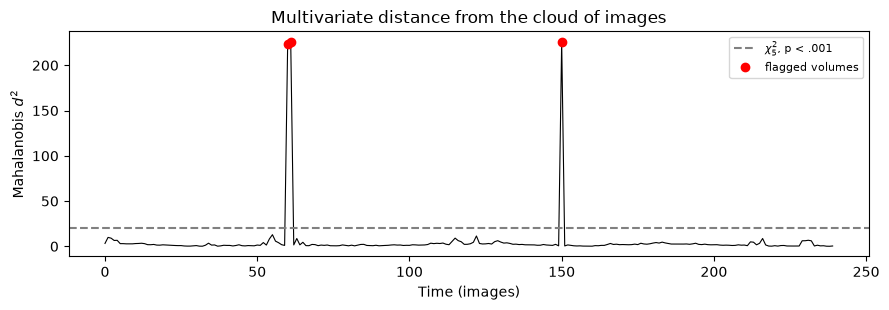 <Figure size 900x320 with 1 Axes>