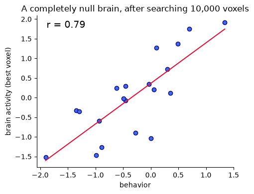 <Figure size 500x400 with 1 Axes>