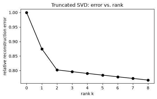 <Figure size 550x350 with 1 Axes>