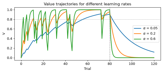 <Figure size 630x288 with 1 Axes>