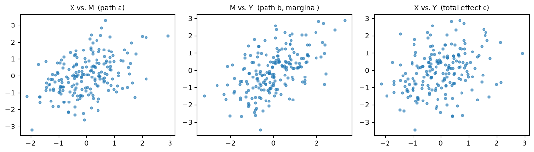 <Figure size 1100x320 with 3 Axes>