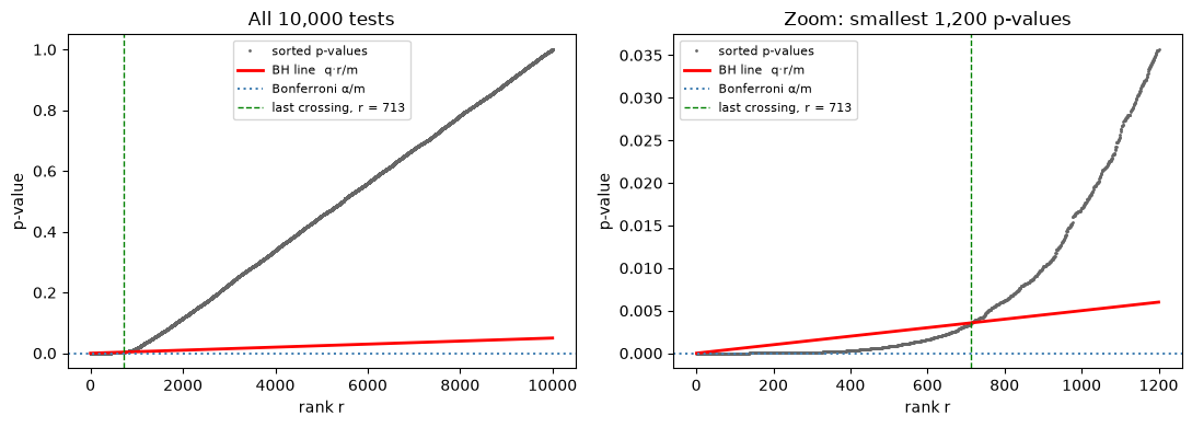 <Figure size 1100x400 with 2 Axes>