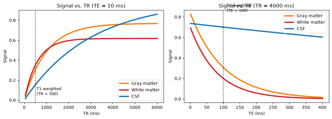 <Figure size 1100x400 with 2 Axes>