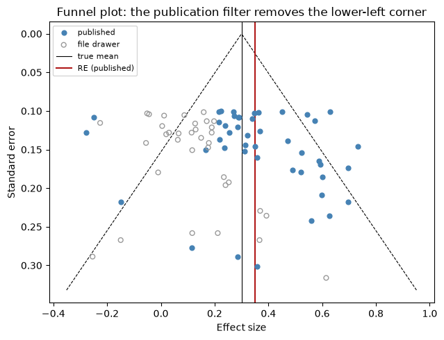 <Figure size 650x500 with 1 Axes>