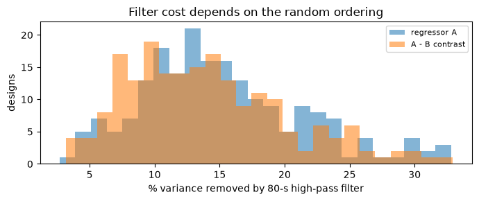 <Figure size 700x300 with 1 Axes>