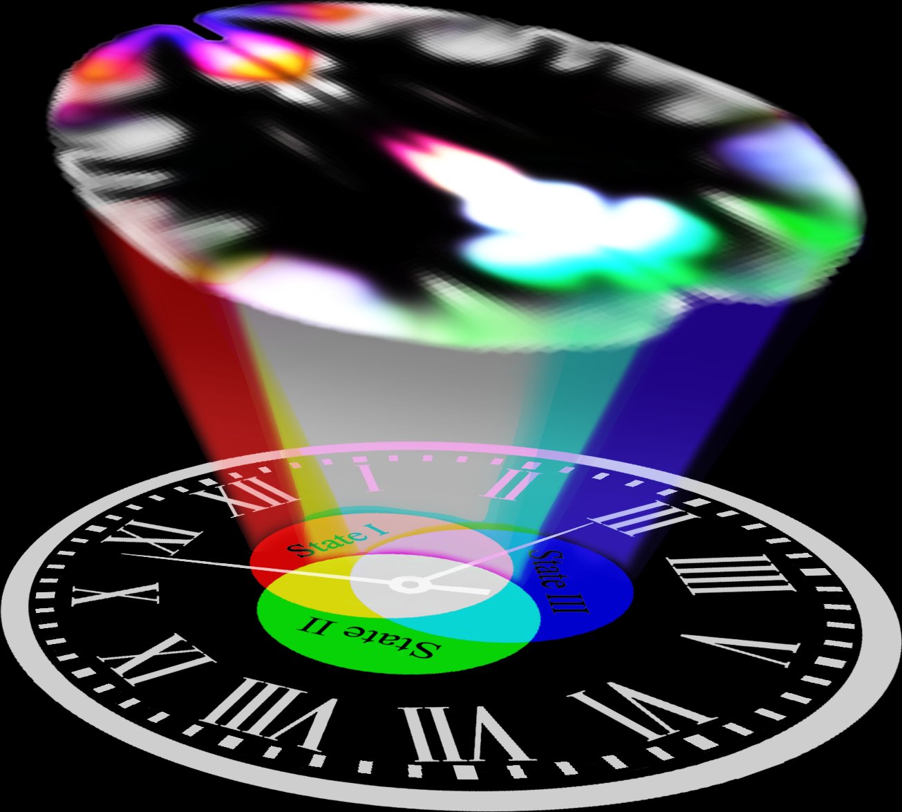 Phase-clock rendering of MR signal states