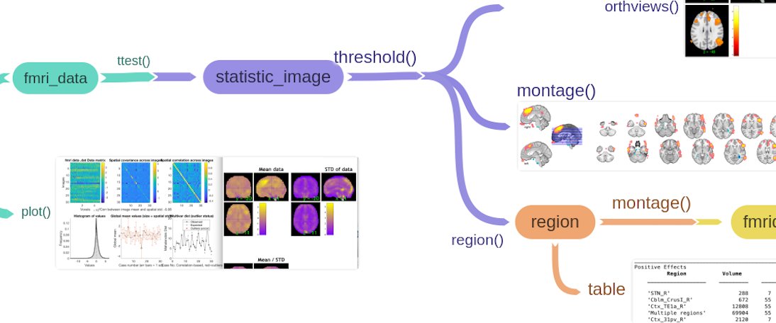 CANlab object-oriented image analysis workflow map