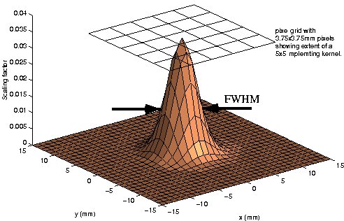 3-D Gaussian smoothing kernel with FWHM