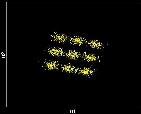 Unmixed ICA source clusters