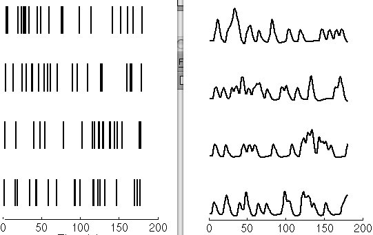 Stick-function event onsets and their HRF-convolved regressors
