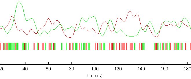 Two-condition predicted BOLD time courses with event onsets