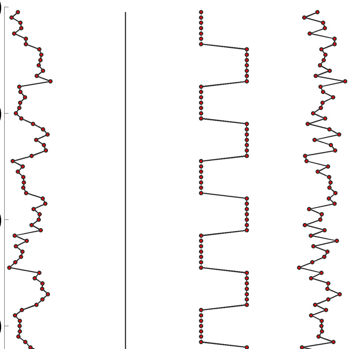 Observed data, box-car predictor, and residual noise over time