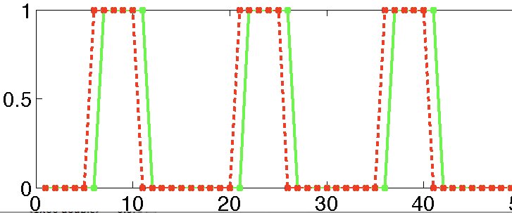 Two overlapping block predictors that are nearly collinear