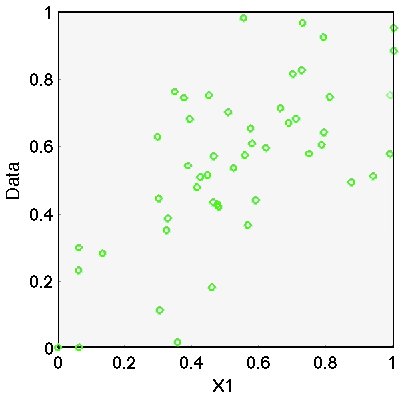 Simulated data points against a predictor