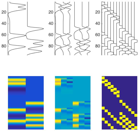 Basis functions and the design matrices they generate