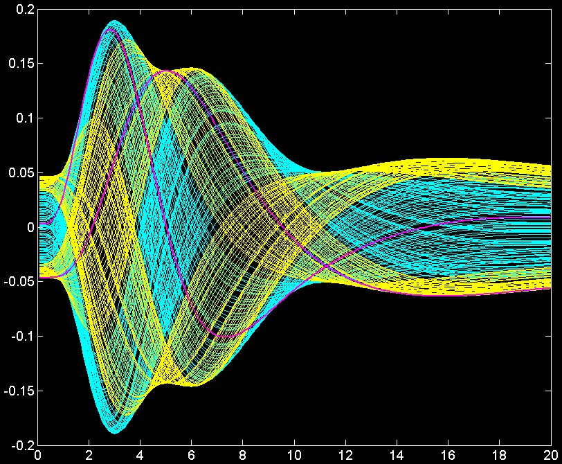 Family of hemodynamic responses spanning delay and dispersion