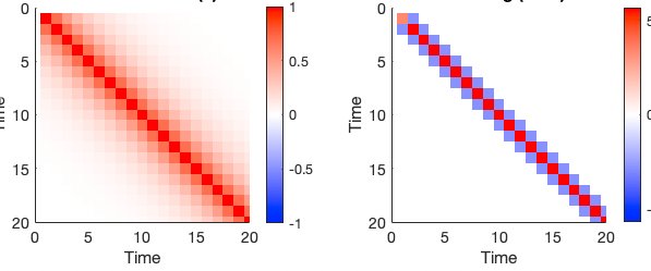 Autocorrelation matrix and its whitening matrix